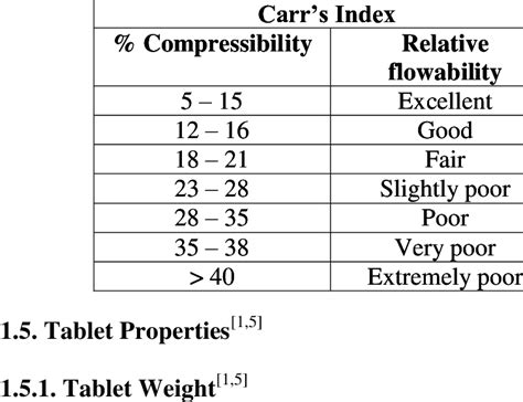 carr's index 공식|CARR'S INDEX .